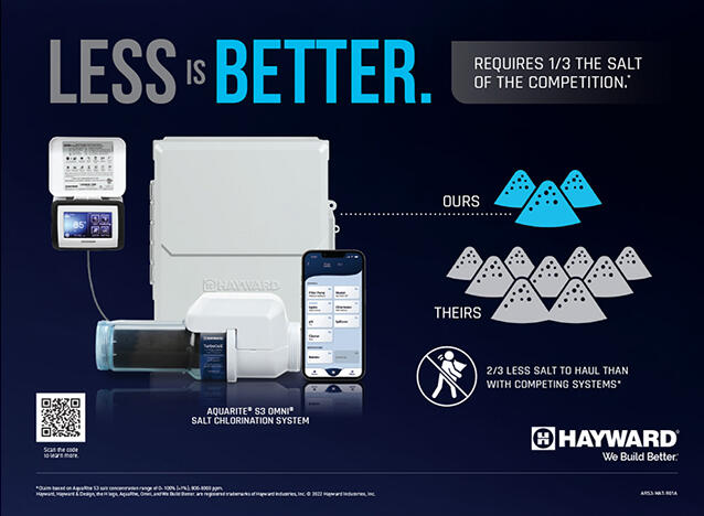 HAYWARD AQRS315 visual data 5
